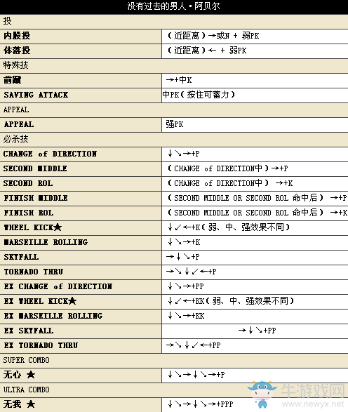 《街頭霸王4》所有人物中文版詳細(xì)出招表