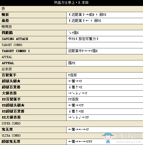 《街頭霸王4》所有人物中文版詳細(xì)出招表