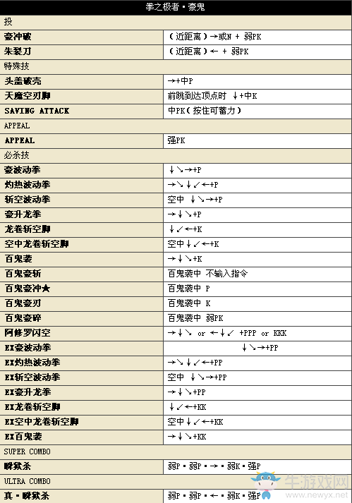《街頭霸王4》所有人物中文版詳細(xì)出招表