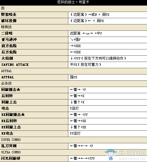 《街頭霸王4》所有人物中文版詳細(xì)出招表