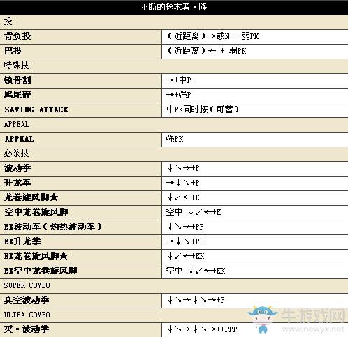 《街頭霸王4》所有人物中文版詳細(xì)出招表