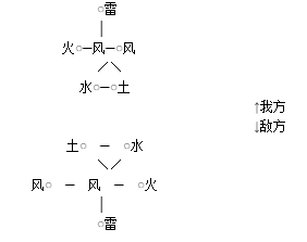 《仙劍奇?zhèn)b傳3》陣法系統(tǒng)