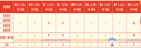 《QQ飛車》暢玩九天過(guò)大年 永久絕版等你拿