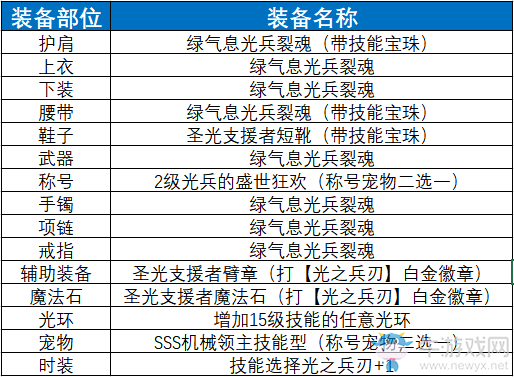 《DNF》起源念帝完美BUFF換裝搭配