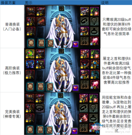 《DNF》起源戰(zhàn)場統(tǒng)治者完美BUFF換裝搭配