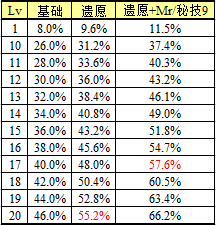 《DNF》起源劍神完美BUFF換裝搭配