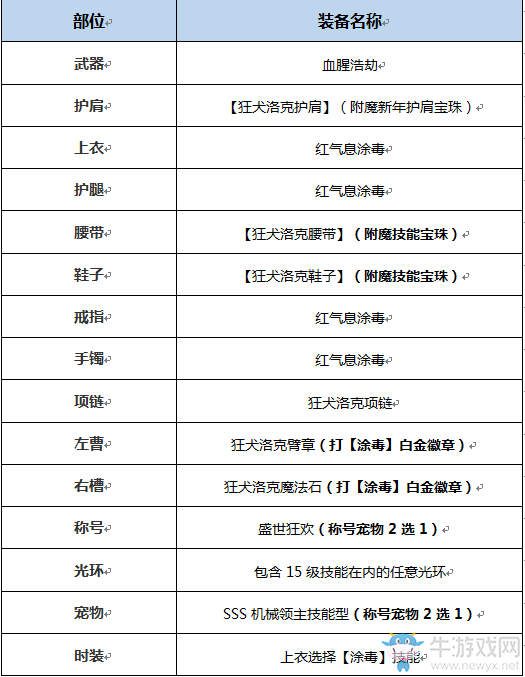 《DNF》起源毒神絕完美BUFF換裝搭配