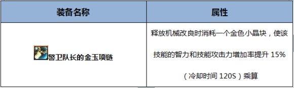 《DNF》起源機(jī)械元首完美BUFF換裝搭配