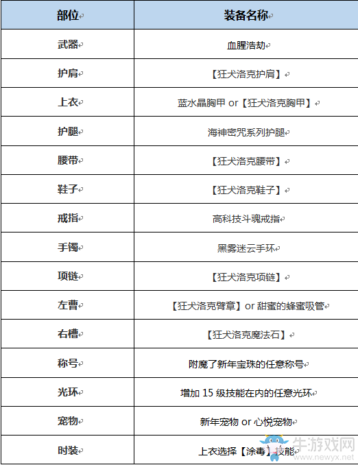 《DNF》起源毒神絕完美BUFF換裝搭配