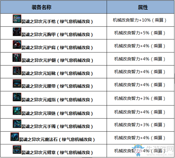 《DNF》起源機(jī)械元首完美BUFF換裝搭配