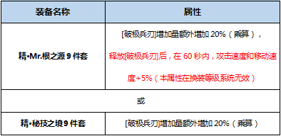 《DNF》起源劍神完美BUFF換裝搭配