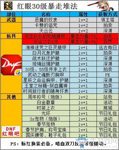 《DNF》起源帝血弒天完美BUFF換裝搭配