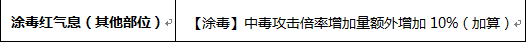 《DNF》起源毒神絕完美BUFF換裝搭配