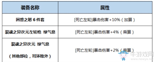 《DNF》起源掠天之翼完美BUFF換裝搭配