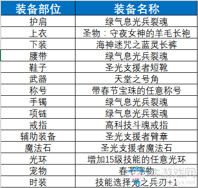 《DNF》起源念帝完美BUFF換裝搭配
