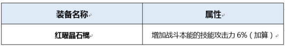 《DNF》起源伊斯塔戰(zhàn)靈完美BUFF換裝搭配
