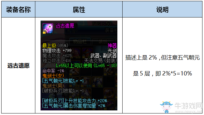 《DNF》起源劍帝完美BUFF換裝搭配