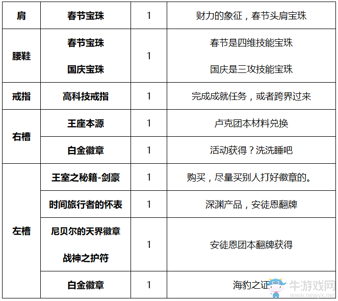 《DNF》起源劍帝完美BUFF換裝搭配