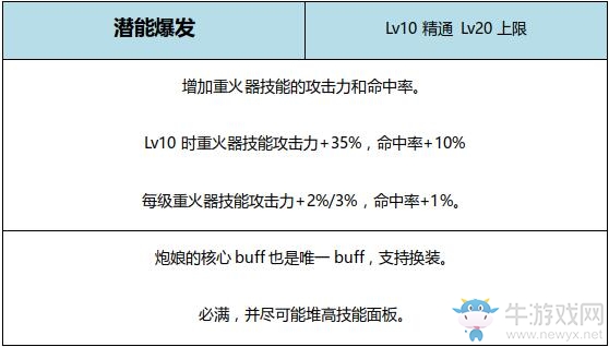 《DNF》起源風暴騎兵完美BUFF換裝搭配