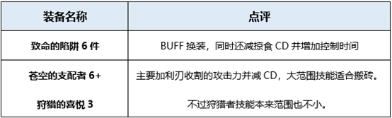 《DNF》魔槍士新職業(yè)狩獵者異界套選擇