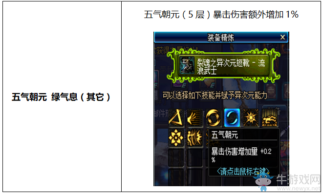 《DNF》起源劍帝完美BUFF換裝搭配