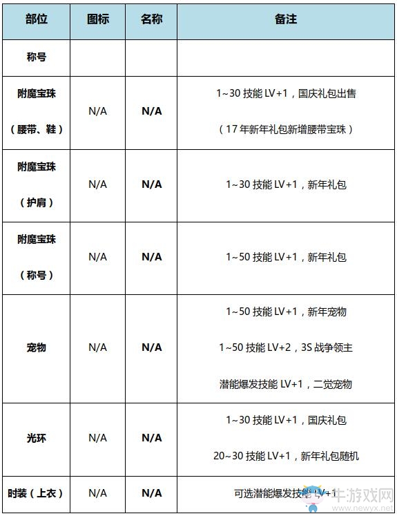 《DNF》起源風暴騎兵完美BUFF換裝搭配