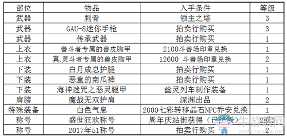 《DNF》起源緋紅玫瑰完美BUFF換裝搭配