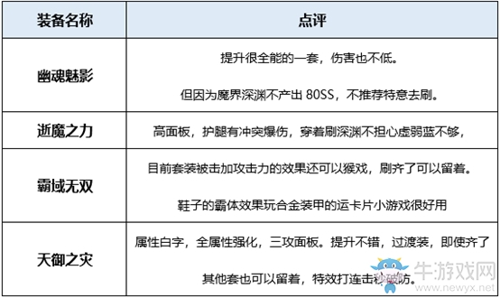 《DNF》屠戮之魂史詩套推薦