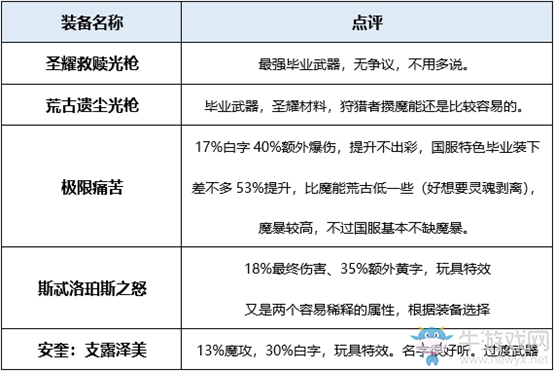 《DNF》屠戮之魂武器推薦