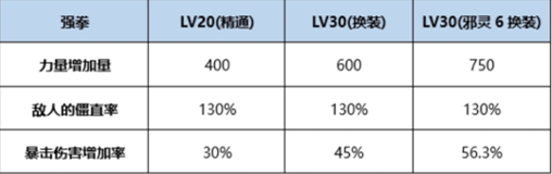 《DNF》起源極武皇完美BUFF換裝搭配