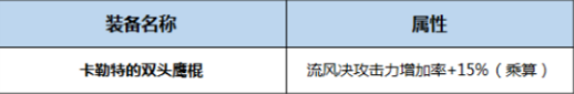 《DNF》起源風(fēng)神完美BUFF換裝搭配