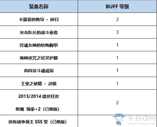 《DNF》起源極武皇完美BUFF換裝搭配