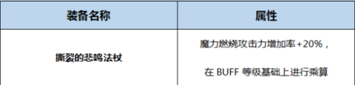 《DNF》起源湮滅之瞳完美BUFF換裝搭配
