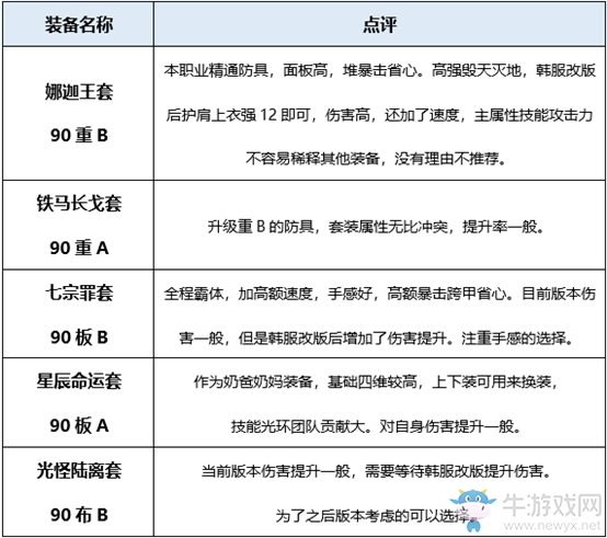 《DNF》屠戮之魂史詩套推薦