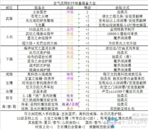 《DNF》起源念皇完美BUFF換裝搭配