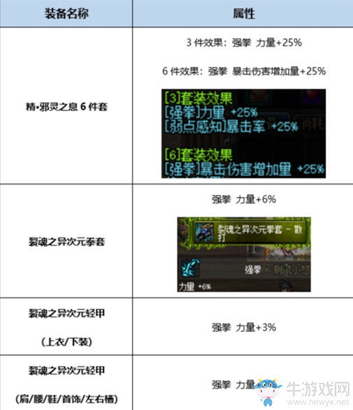 《DNF》起源極武皇完美BUFF換裝搭配