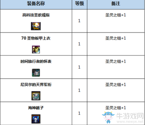 《DNF》起源神思者完美BUFF換裝搭配