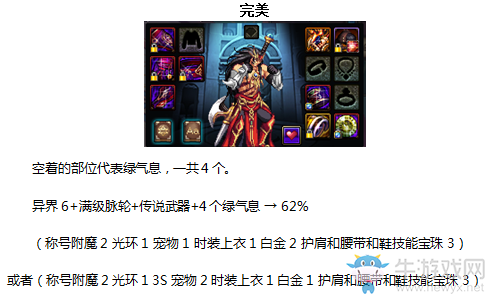 《DNF》起源真龍星君完美BUFF換裝搭配