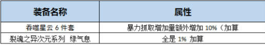 《DNF》起源宗師完美BUFF換裝搭配