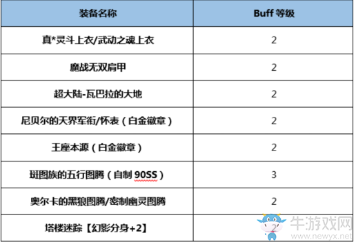 《DNF》起源正義仲裁者完美BUFF換裝搭配