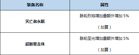 《DNF》起源真龍星君完美BUFF換裝搭配