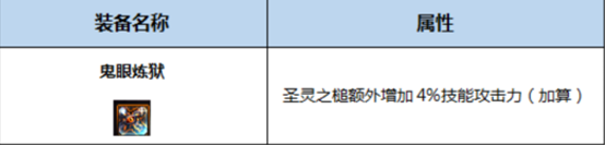 《DNF》起源神思者完美BUFF換裝搭配