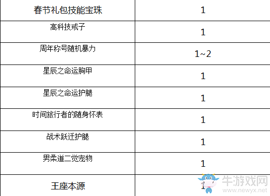 《DNF》起源宗師完美BUFF換裝搭配