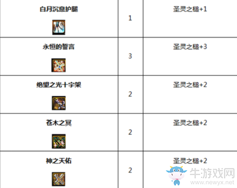 《DNF》起源神思者完美BUFF換裝搭配