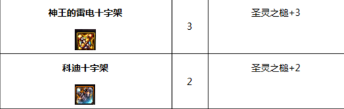 《DNF》起源神思者完美BUFF換裝搭配