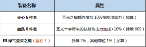 《DNF》起源神思者完美BUFF換裝搭配
