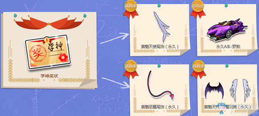 《QQ飛車》魔法開學(xué)季 永久A車、套裝等你拿