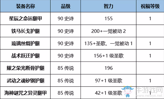 《DNF》起源熾天使完美BUFF換裝搭配