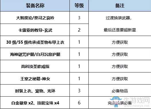 《DNF》起源神龍天女完美BUFF換裝搭配