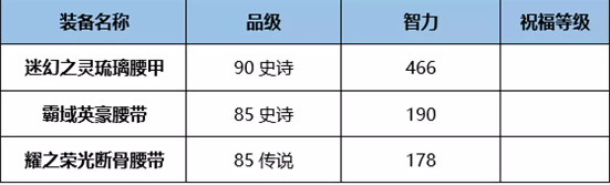 《DNF》起源熾天使完美BUFF換裝搭配